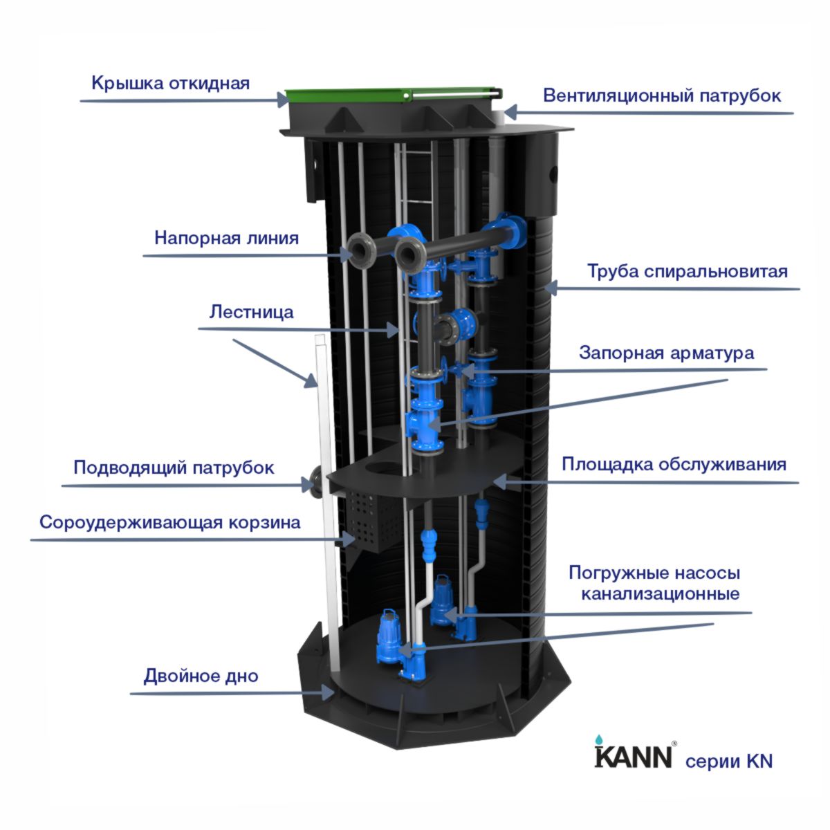 Канализационная насосная станция (КНС) KANN серии KN