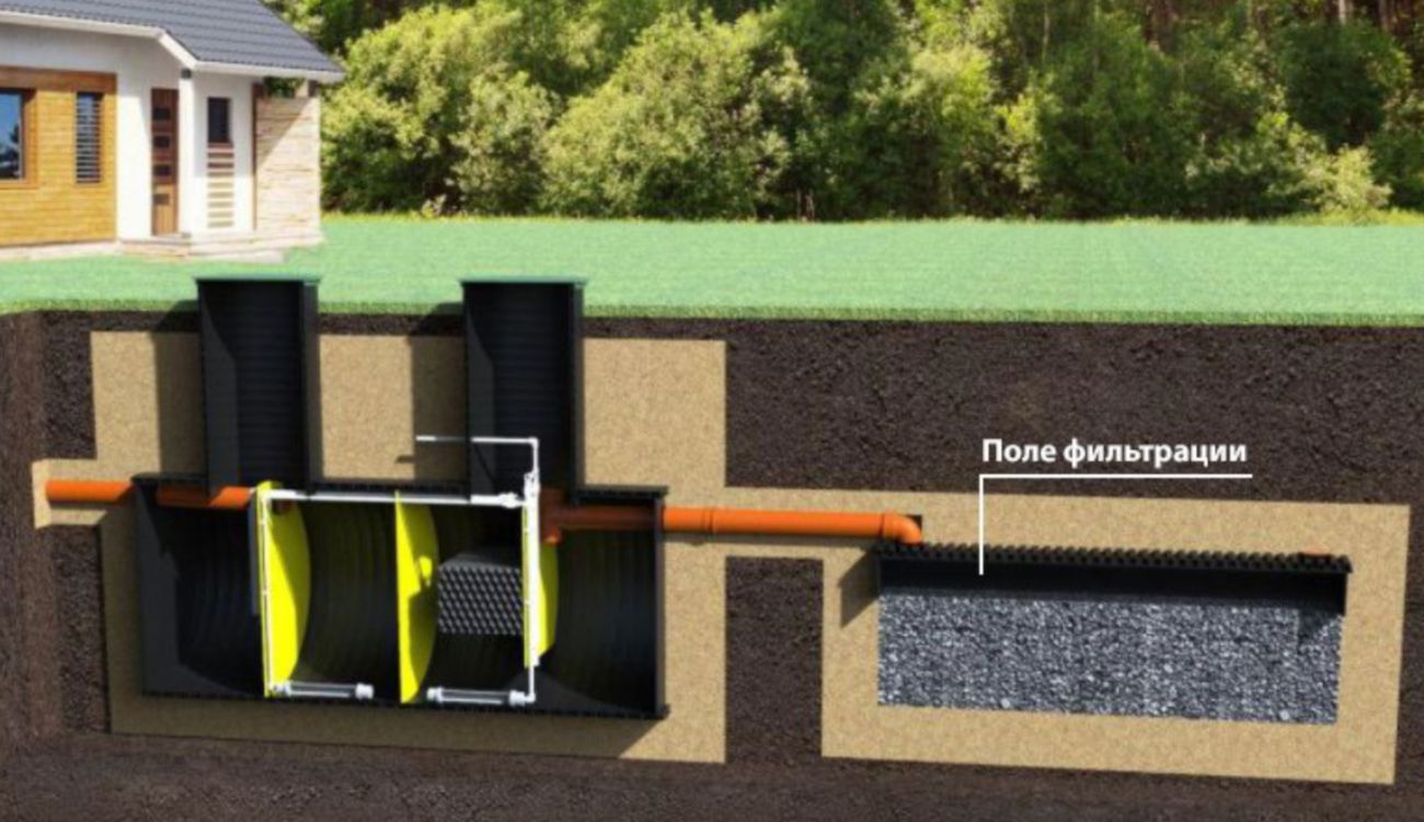 Водоотведение в поле фильтрации с дренажными тоннелями